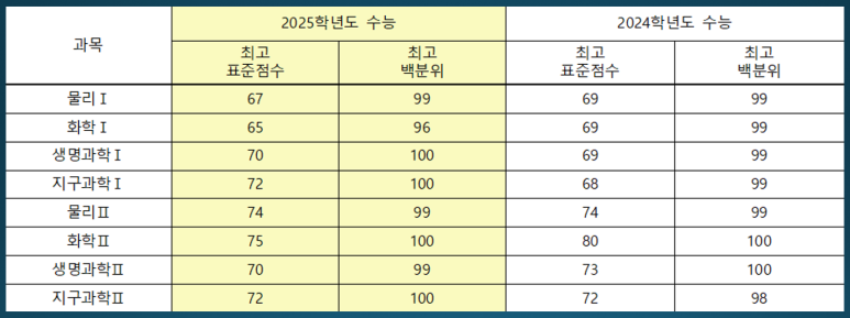 일취월장관리형독서실 이미지