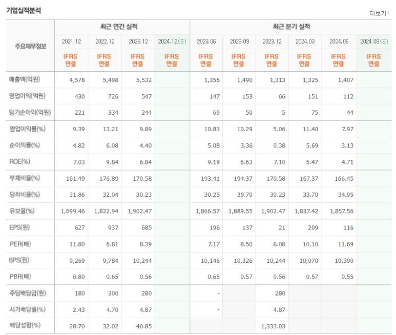 에스엘 산업 이미지
