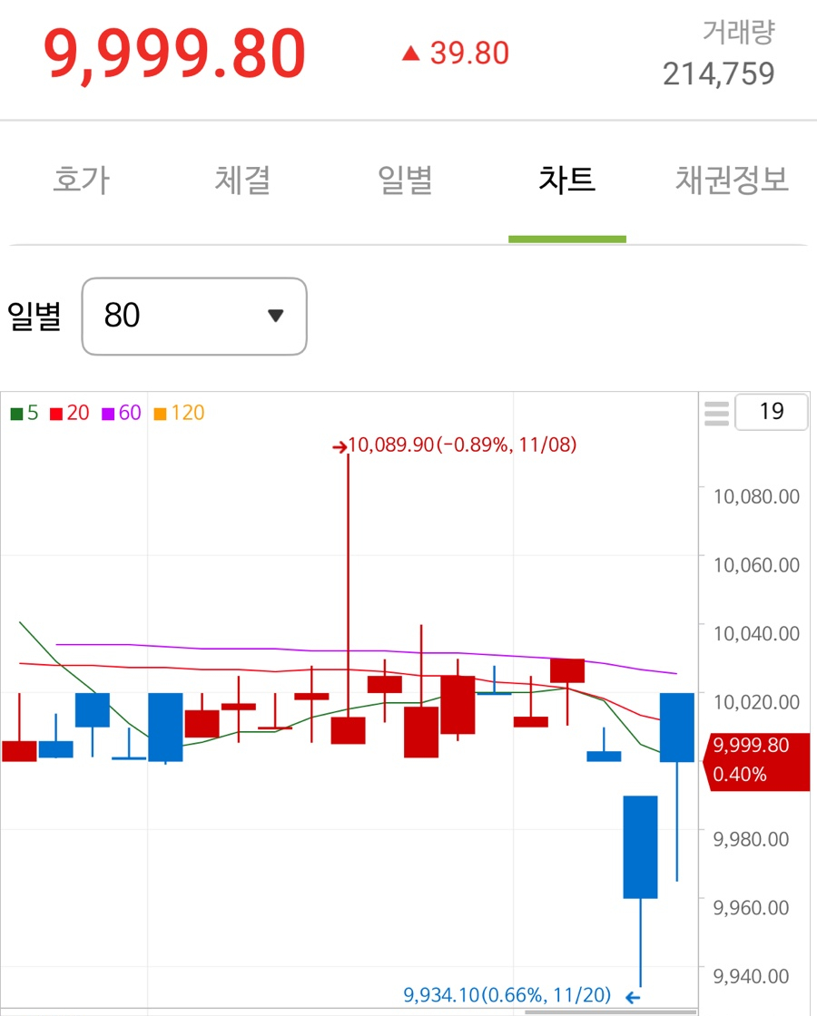 에이치디엘 이미지