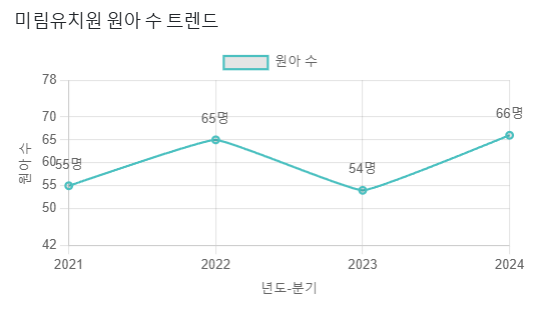 미림유치원 이미지