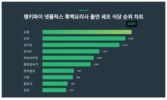 도량도량식당 이미지