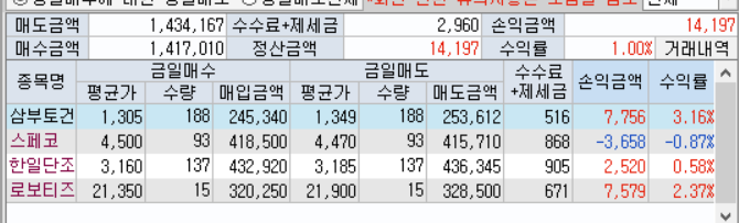 파커스푸드 이미지