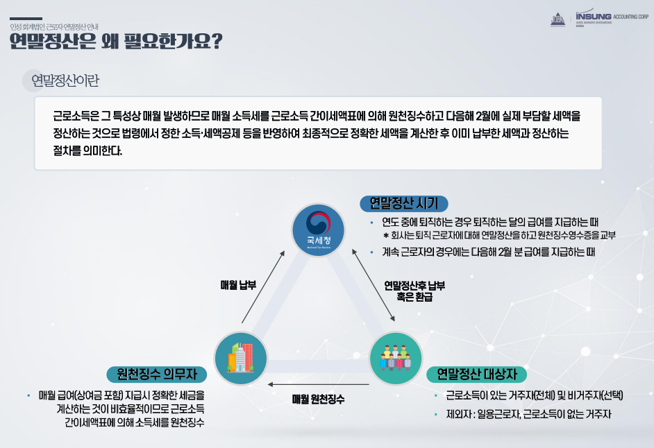세무법인인성 이미지
