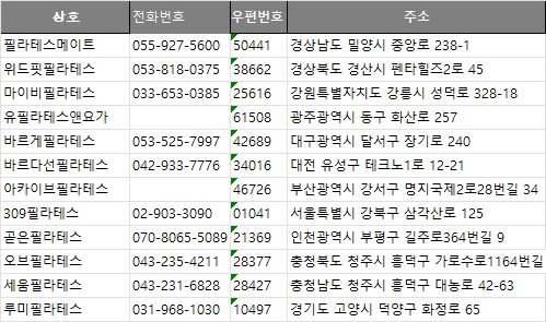 충남전화번호부 이미지