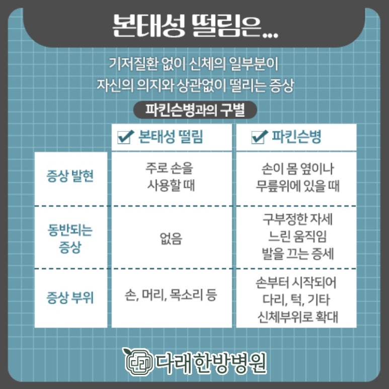 다래한의원 이미지