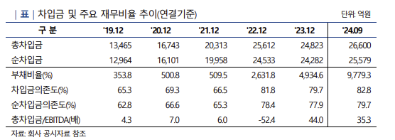 효성가스 이미지