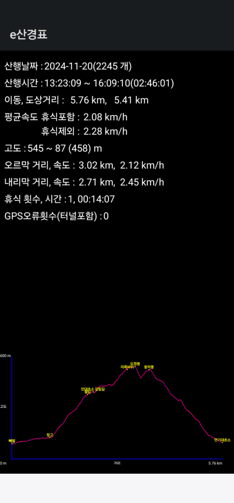 미륵바위 이미지