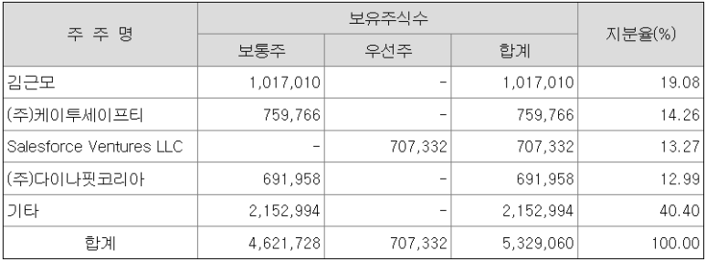 맥스솔루션 이미지