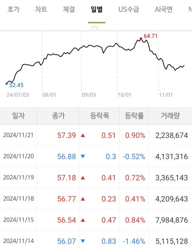(주)로지스웰 이미지