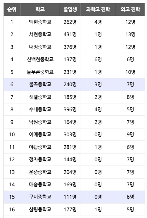 미래정보교육 이미지