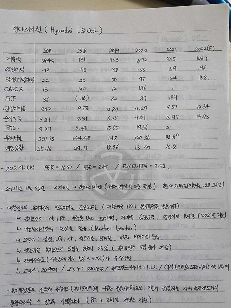 (주)현대이지웰 이미지