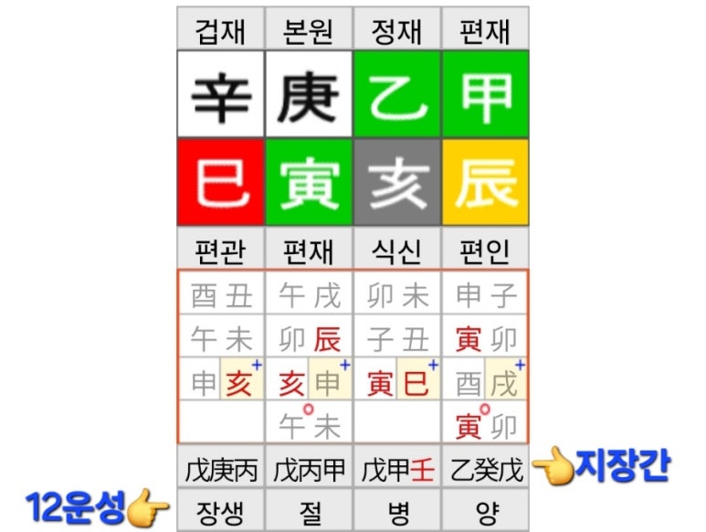 양지사주 이미지