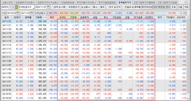 한국오토엠 이미지