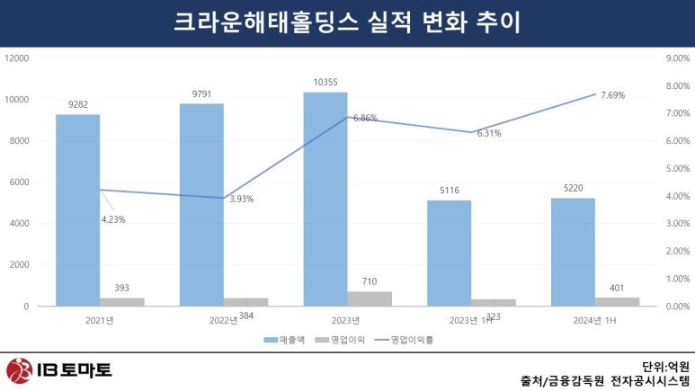 코코아제과 이미지