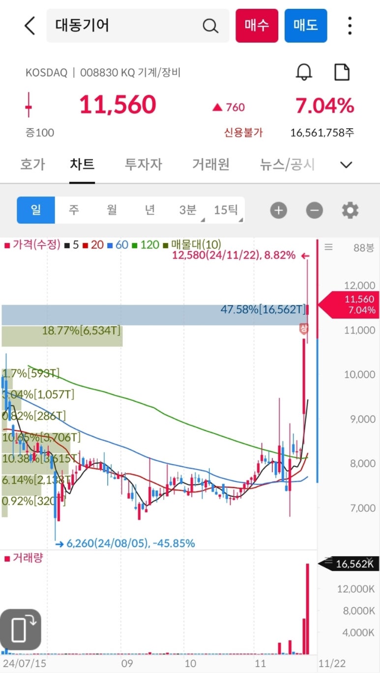 대동기어(주) 이미지