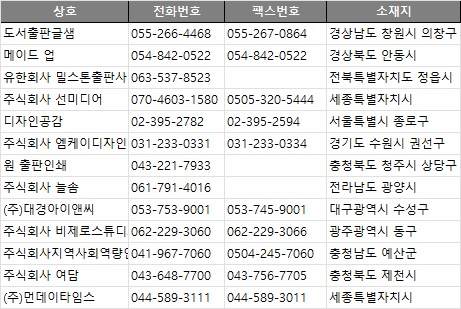 충남전화번호부 이미지