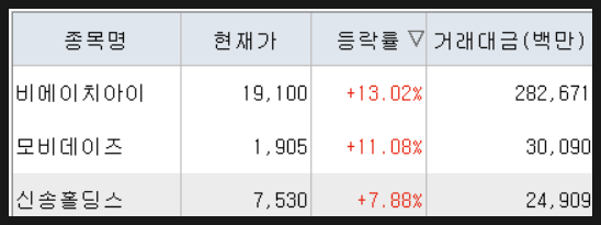 전일유통 이미지
