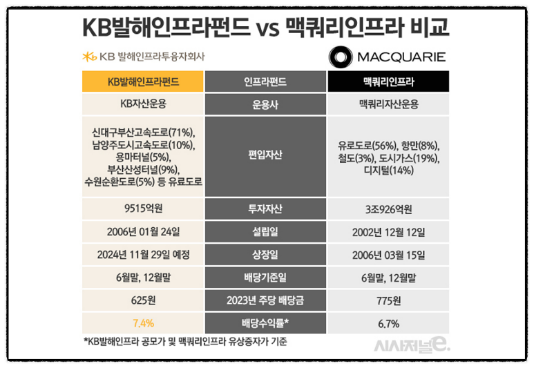 케이비유통 이미지