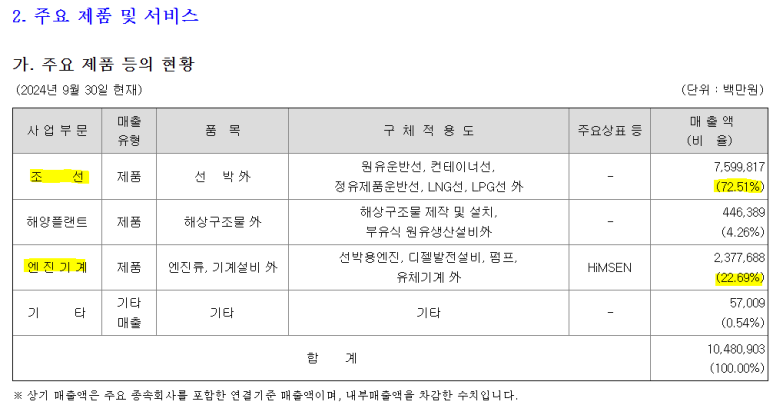 에이치디현대중공업 주식회사 이미지