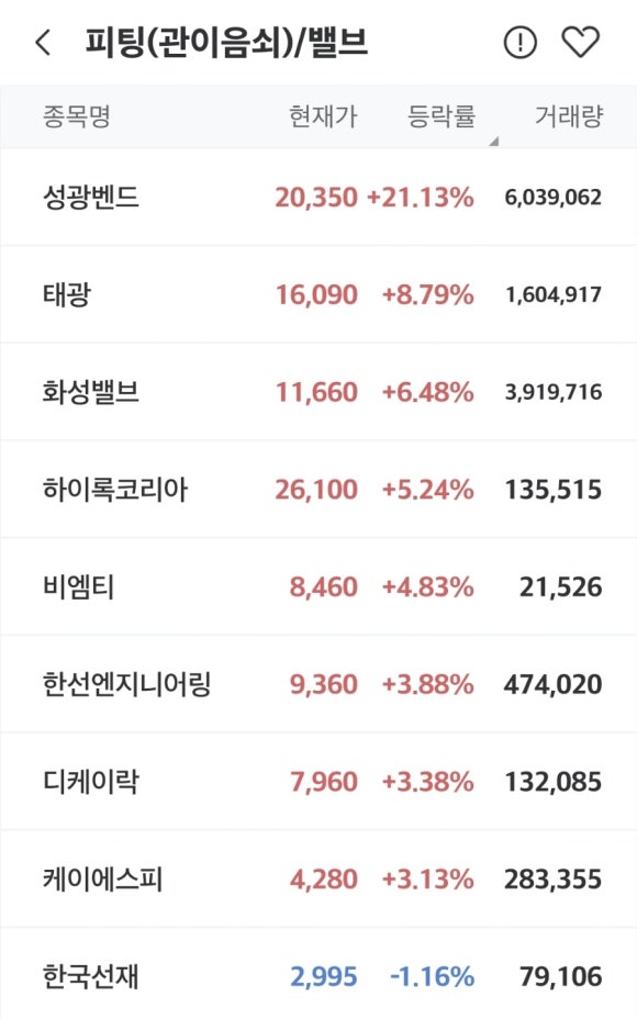 (주)성광벤드 이미지