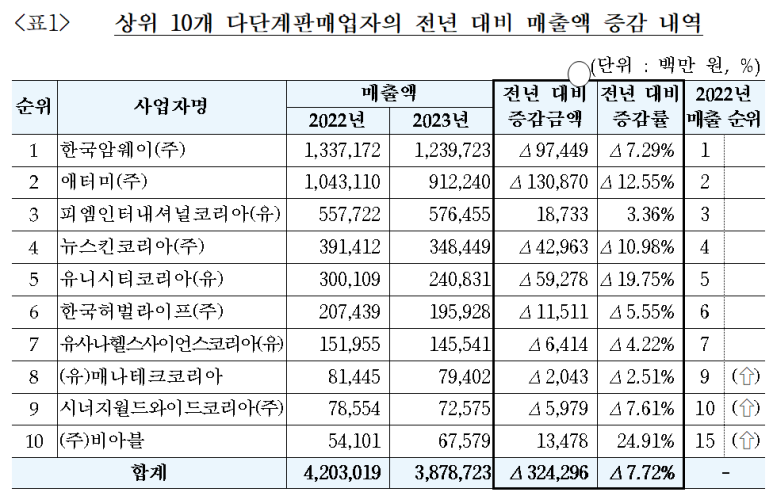 (주)그린피아코스메틱 이미지