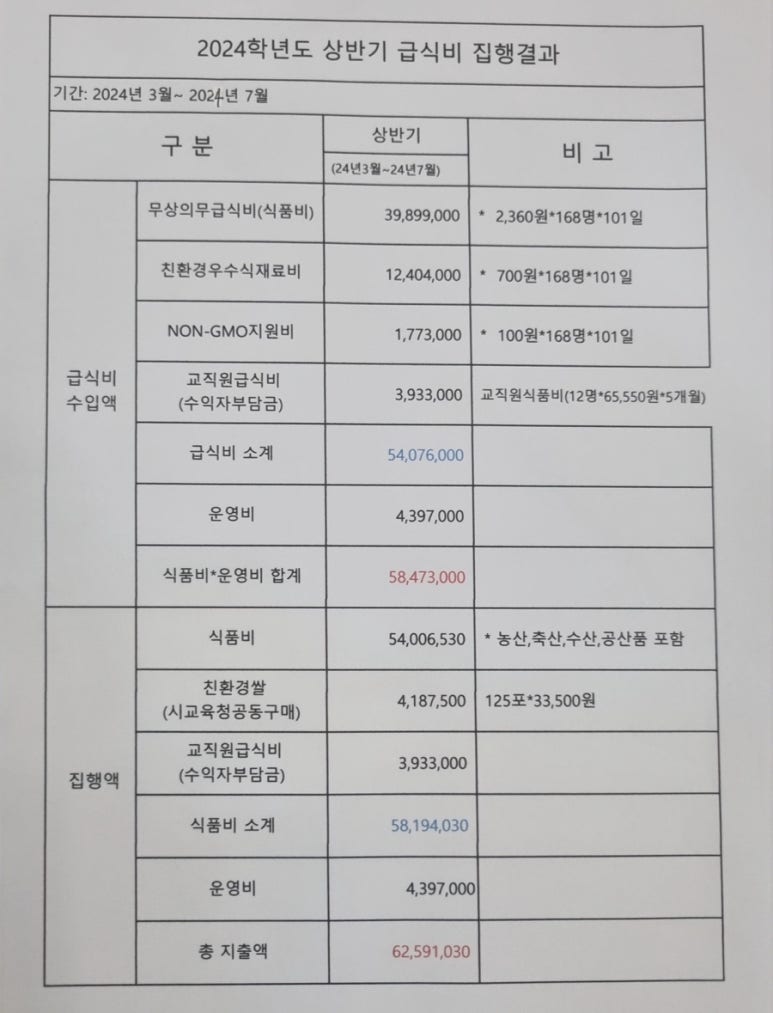 꽃마리어린이집 이미지