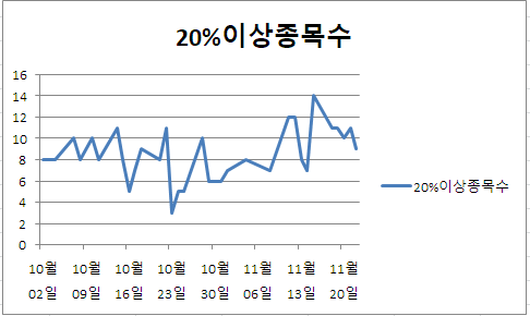 파커스푸드 이미지