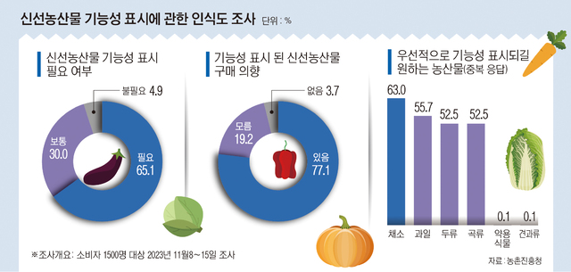 하나농산물 이미지