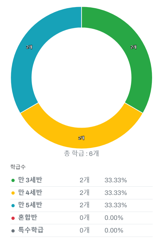 에덴유치원 이미지