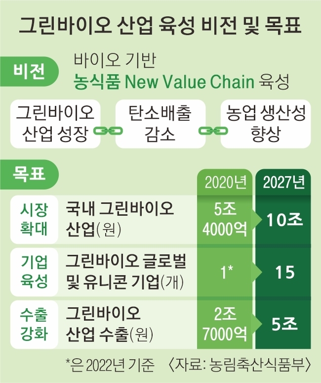 그린바이오 이미지