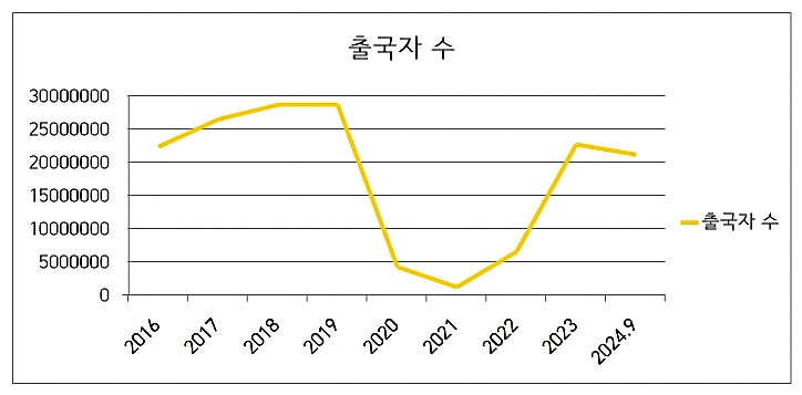 트래블어쓰 이미지