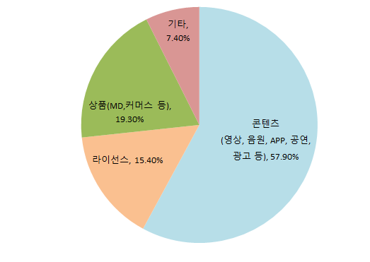 더핑크퐁컴퍼니 주식회사 이미지