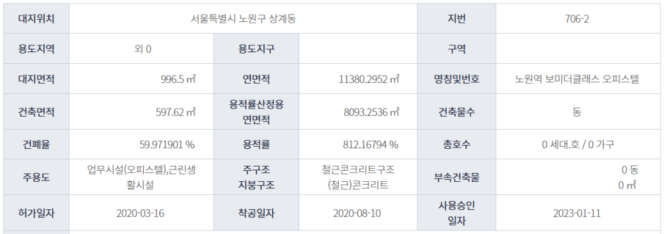 보미산업 이미지