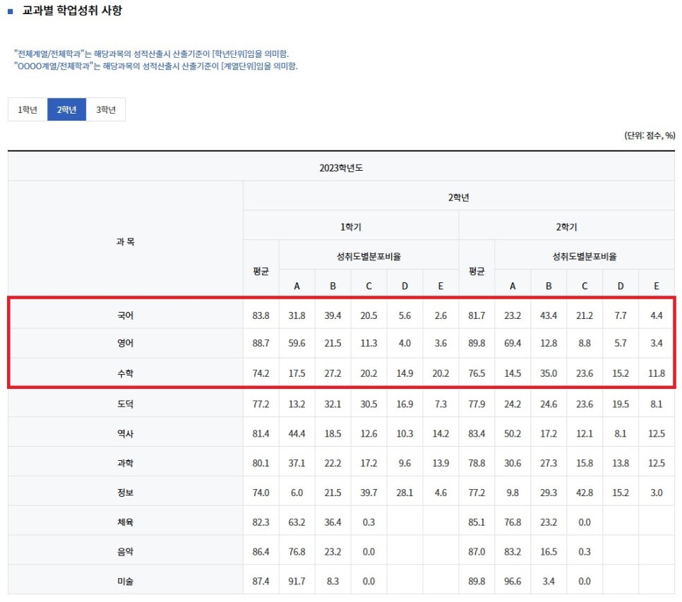 소선여자중학교 이미지