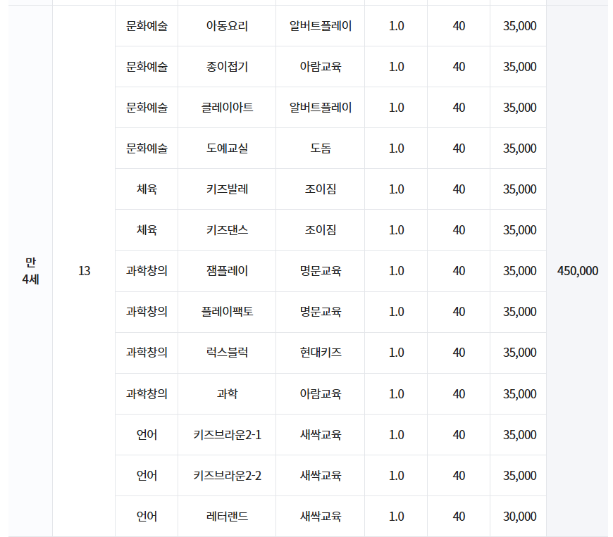 신동아유치원 이미지