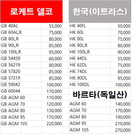 천운자동차밧데리사상점 이미지