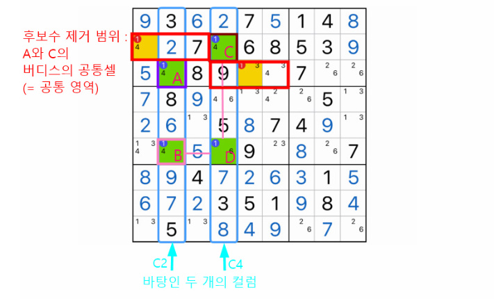 스카이스크레이퍼 이미지
