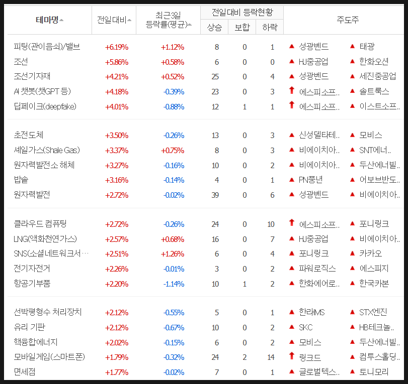 선주테크 이미지