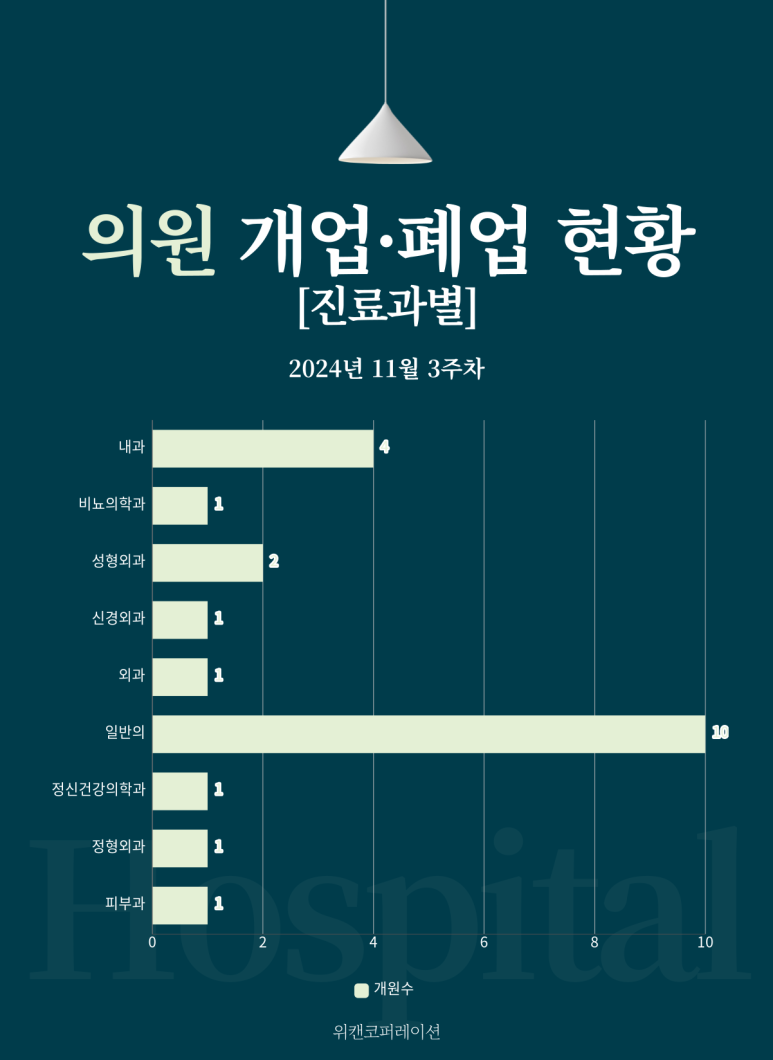 서울신정형외과의원 이미지