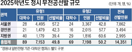 스터디큐브독학재수독서실 이미지