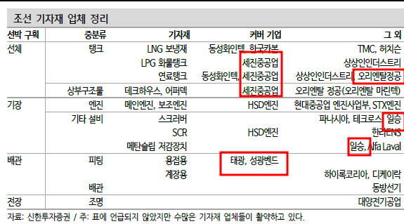 오에스엔지니어링 이미지