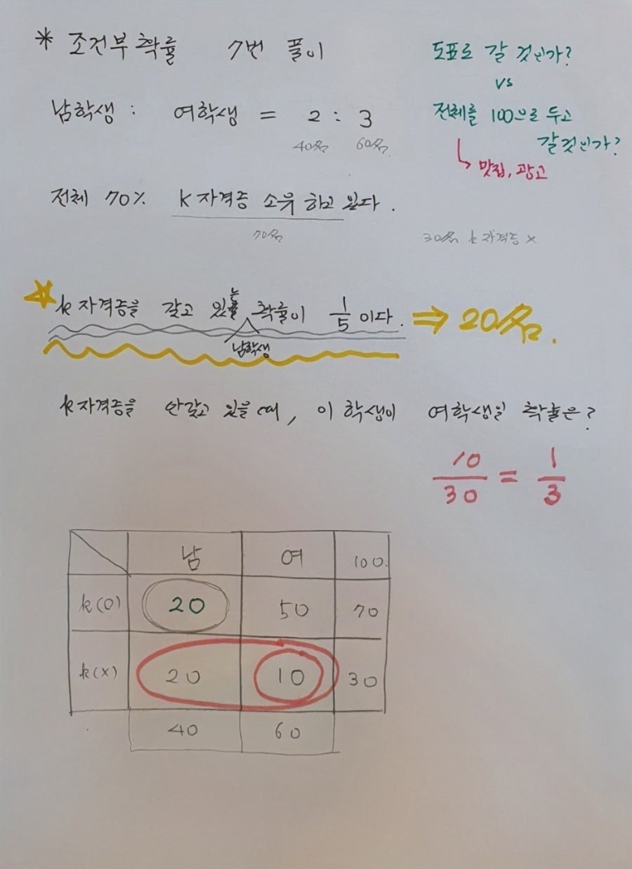 유경집 이미지