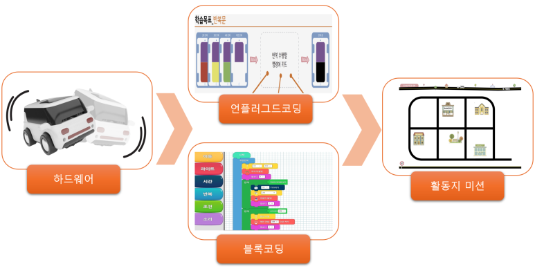 지니로봇코딩학원 이미지