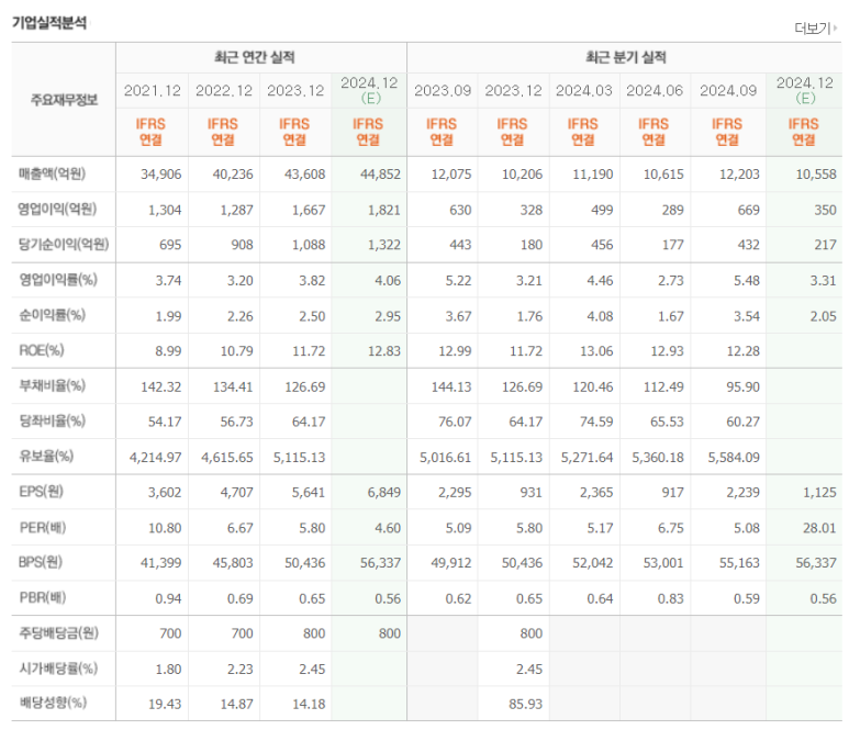 엠케이전자 이미지