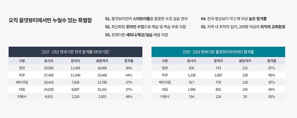 올댓컨설팅 이미지