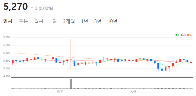 베이스네트웍스 이미지