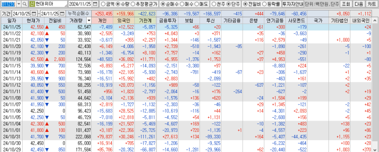 (주)현대위아 이미지
