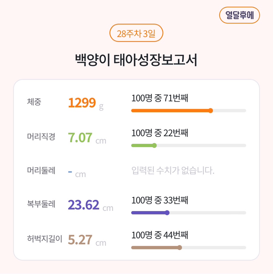 미래여성병원 이미지