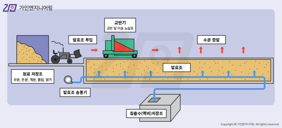 가인엔지니어링 이미지