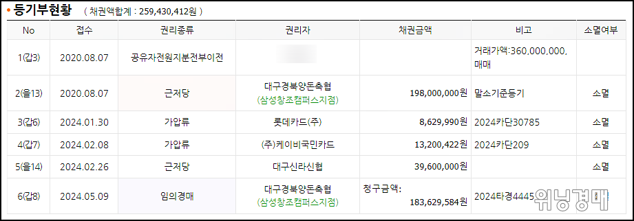 대구경북양돈축산업협동조합 이미지